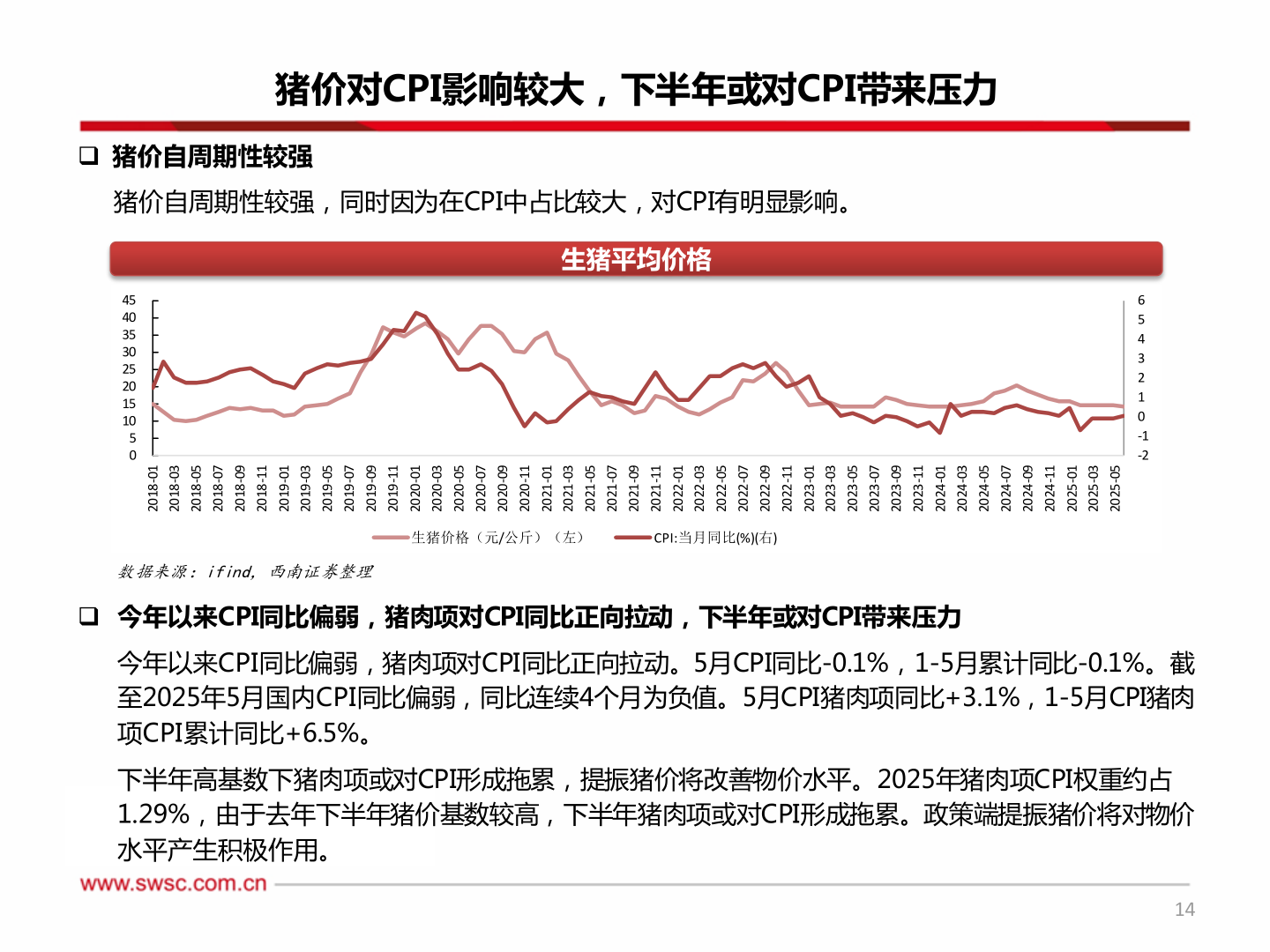 如何了解猪价对CPI影响较大,下半年或对CPI带来压力?