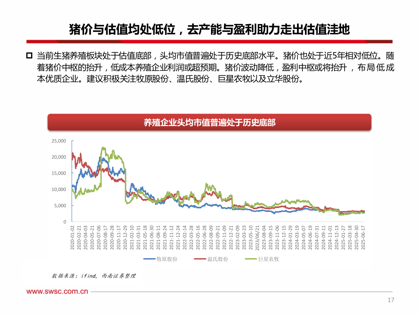 如何了解猪价与估值均处低位，去产能与盈利助力走出估值洼地?