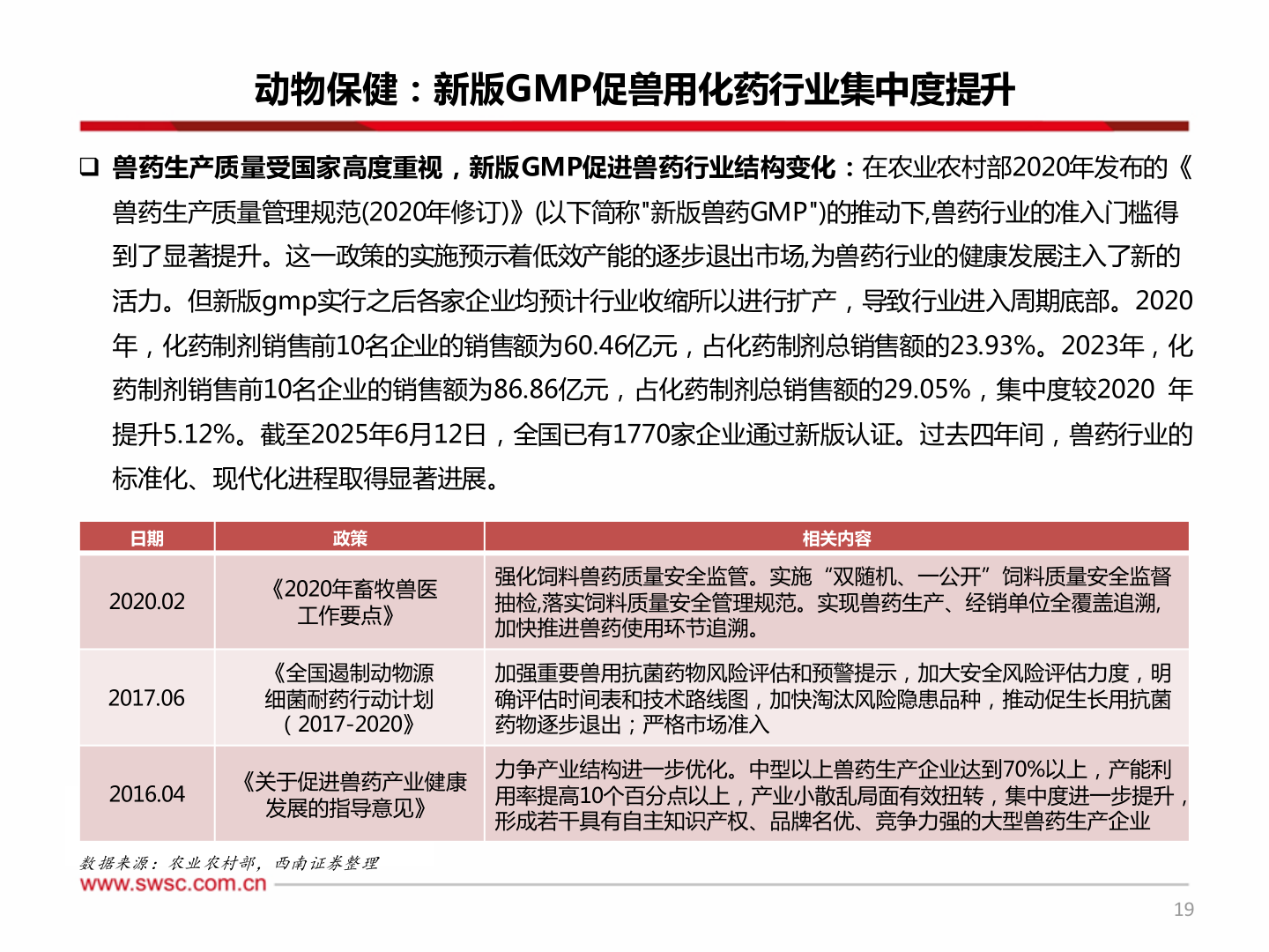 如何解释动物保健：新版GMP促兽用化药行业集中度提升?