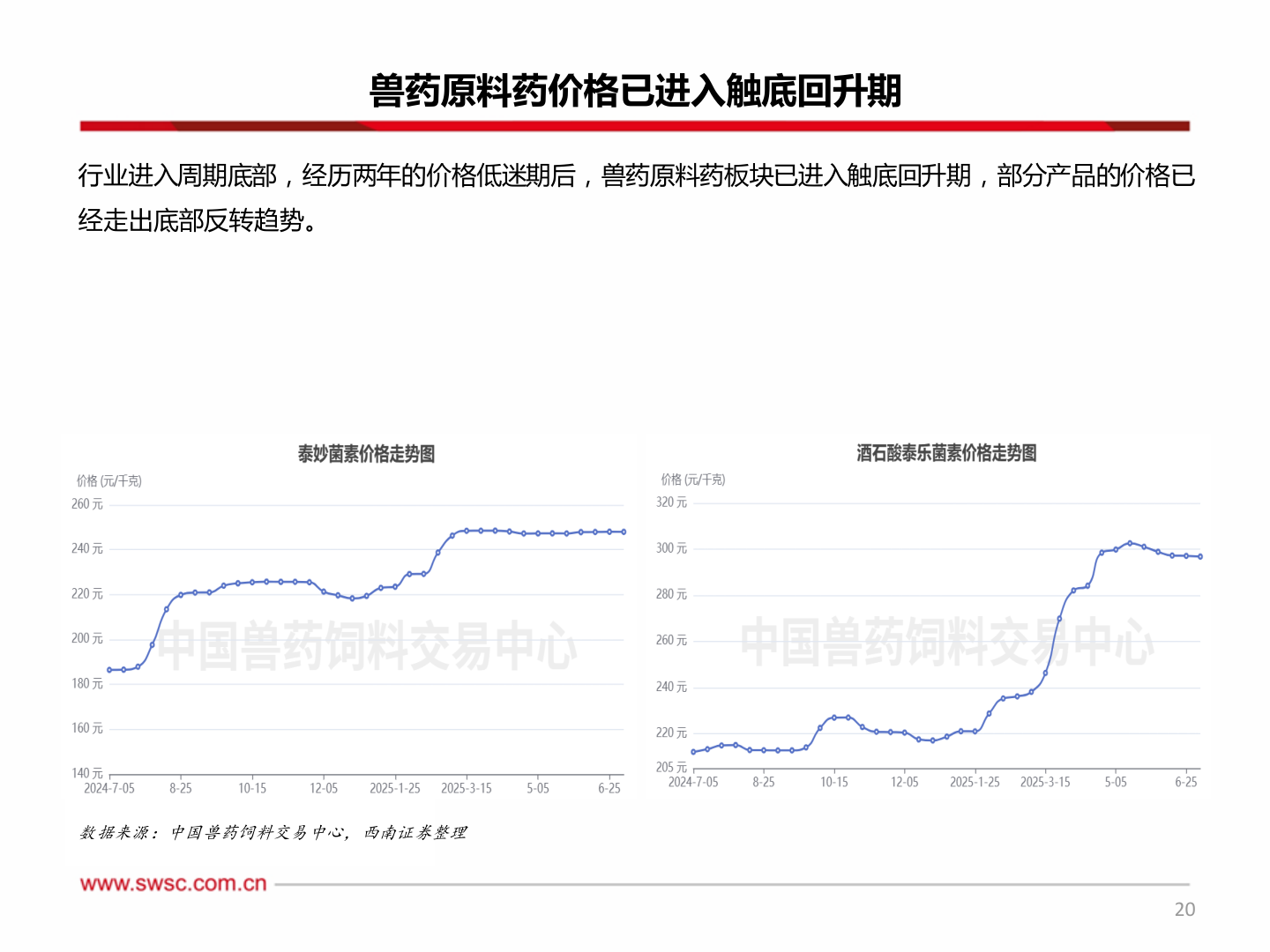 如何了解兽药原料药价格已进入触底回升期?