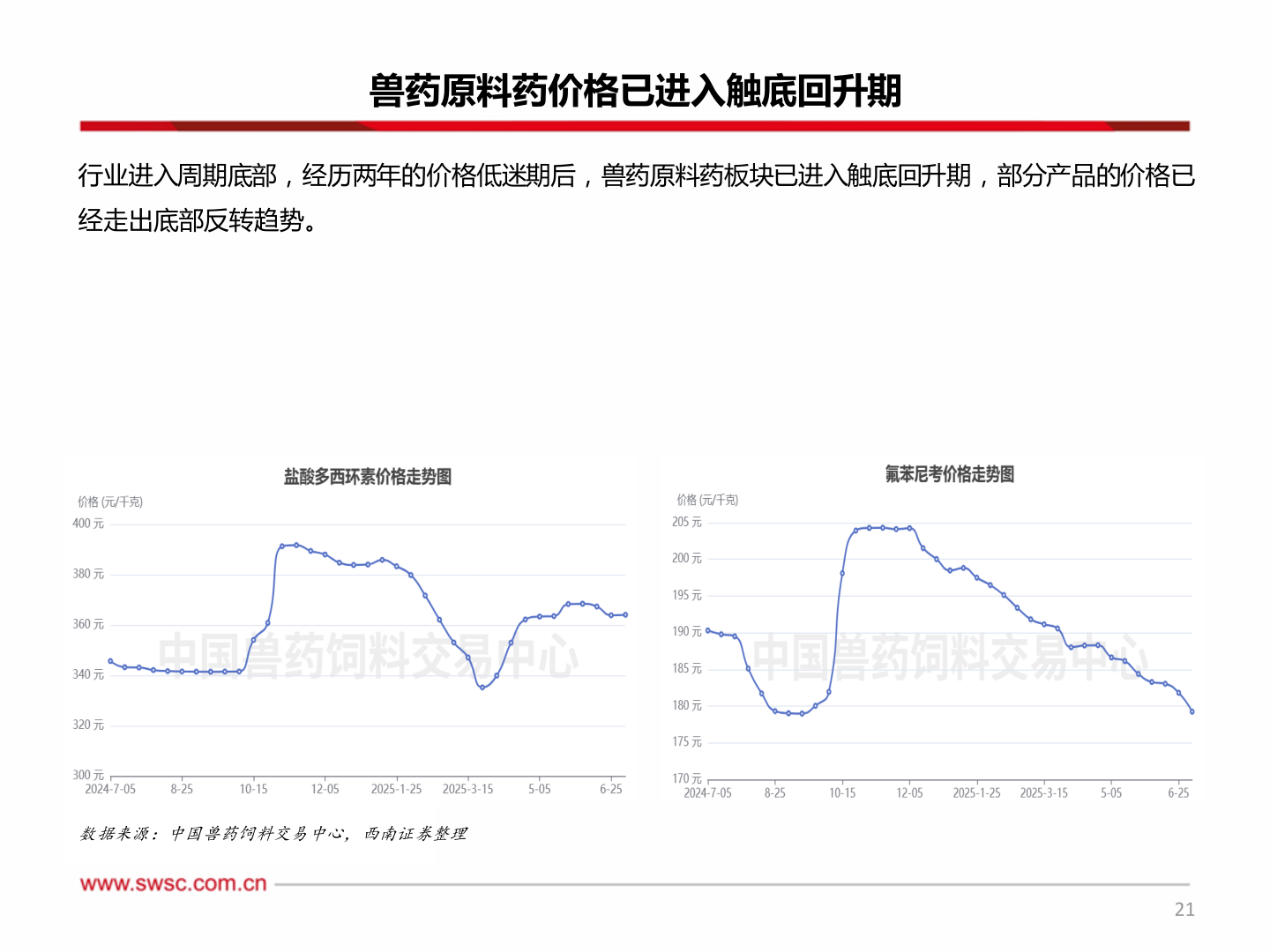 你知道兽药原料药价格已进入触底回升期?