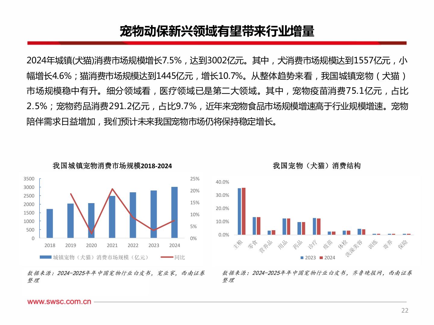 我想了解一下宠物动保新兴领域有望带来行业增量?