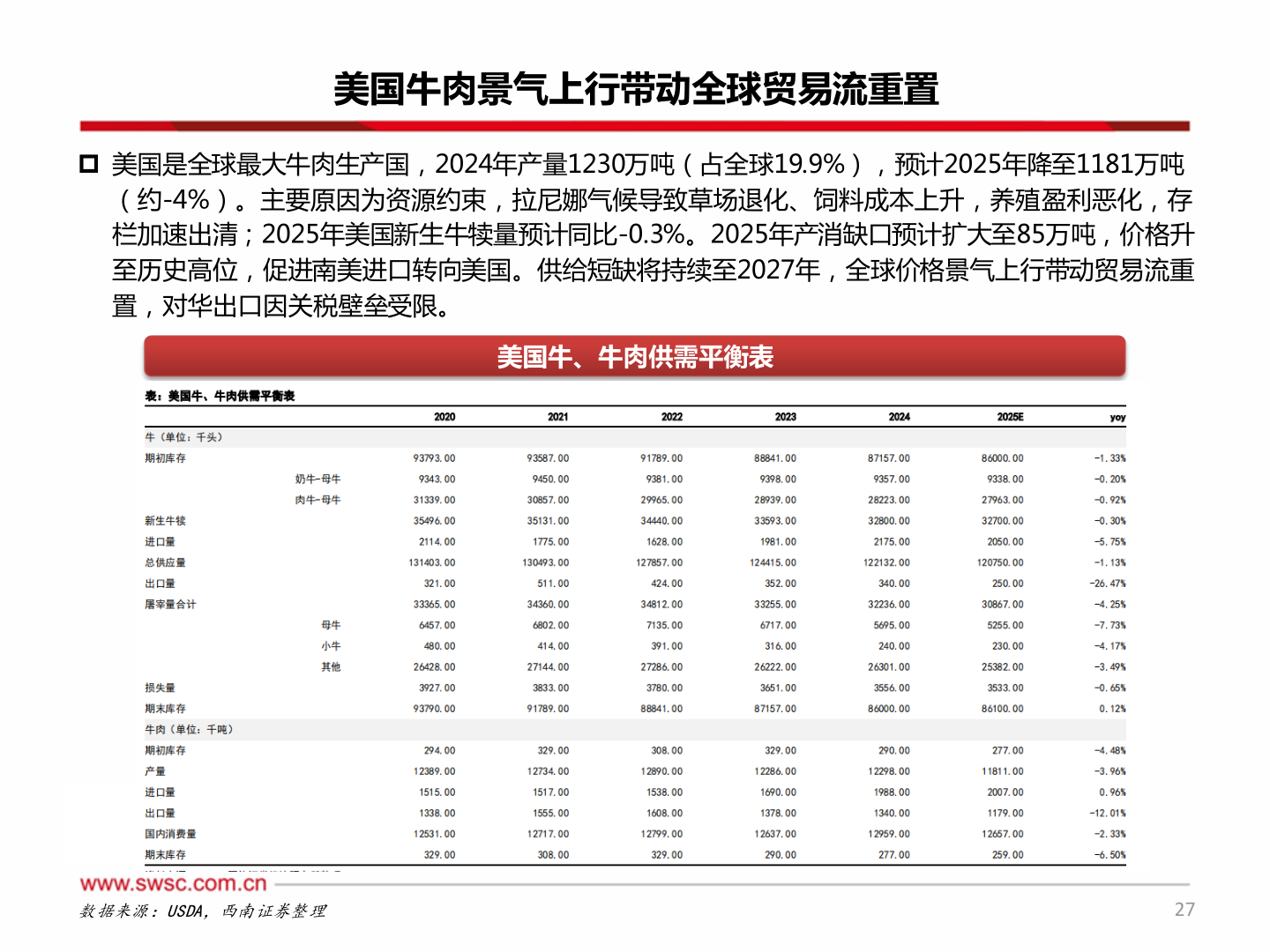 咨询大家美国牛肉景气上行带动全球贸易流重置?
