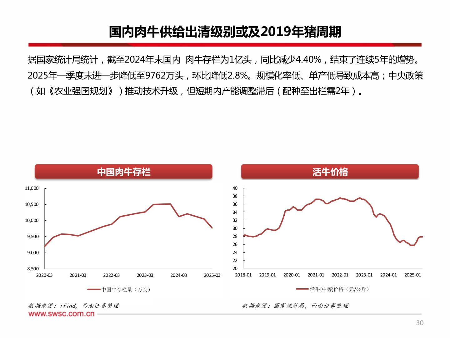 如何了解国内肉牛供给出清级别或及2019年猪周期?