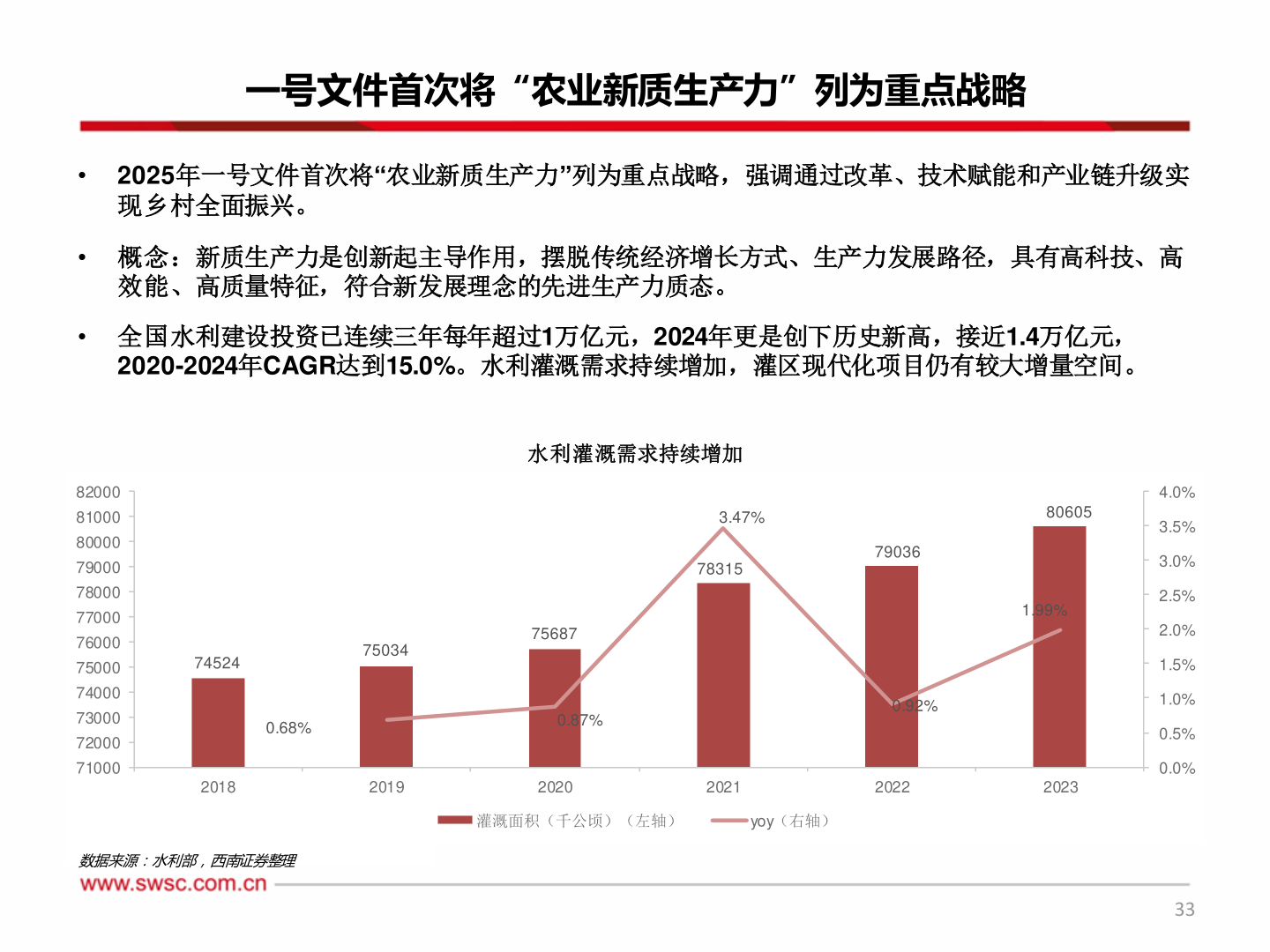 请问一下一号文件首次将“农业新质生产力”列为重点战略?