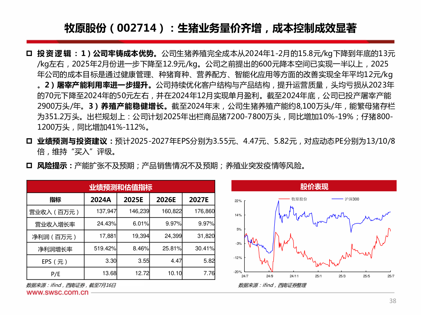 谁能回答牧原股份（002714）：生猪业务量价齐增，成本控制成效显著?