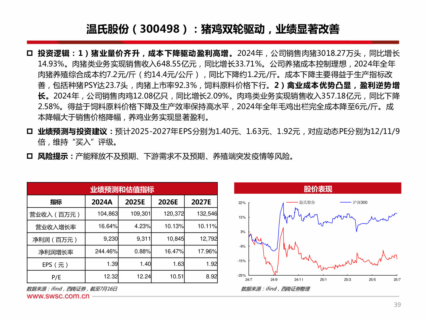 你知道温氏股份（300498）：猪鸡双轮驱动，业绩显著改善?