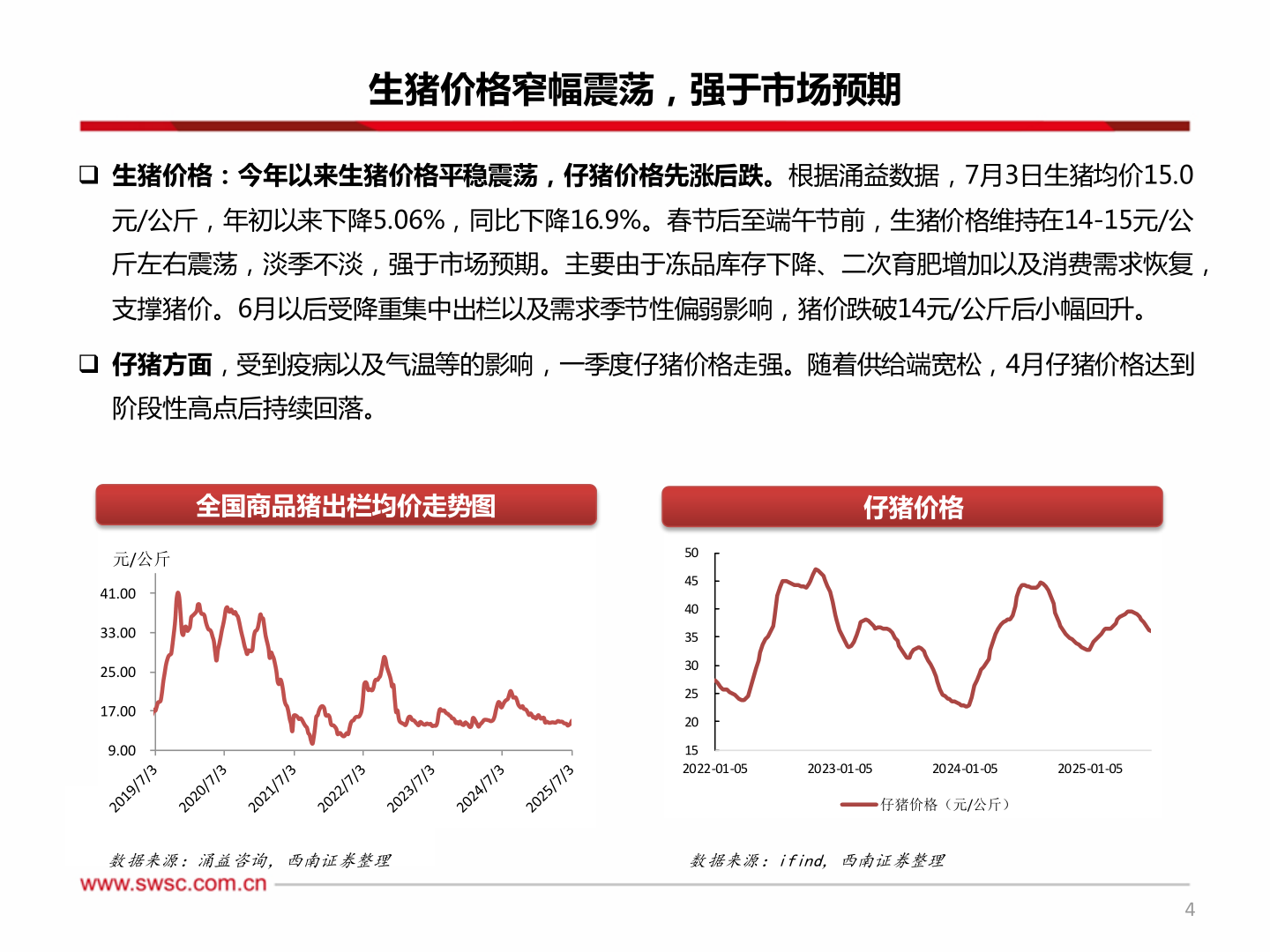 想问下各位网友生猪价格窄幅震荡,强于市场预期?