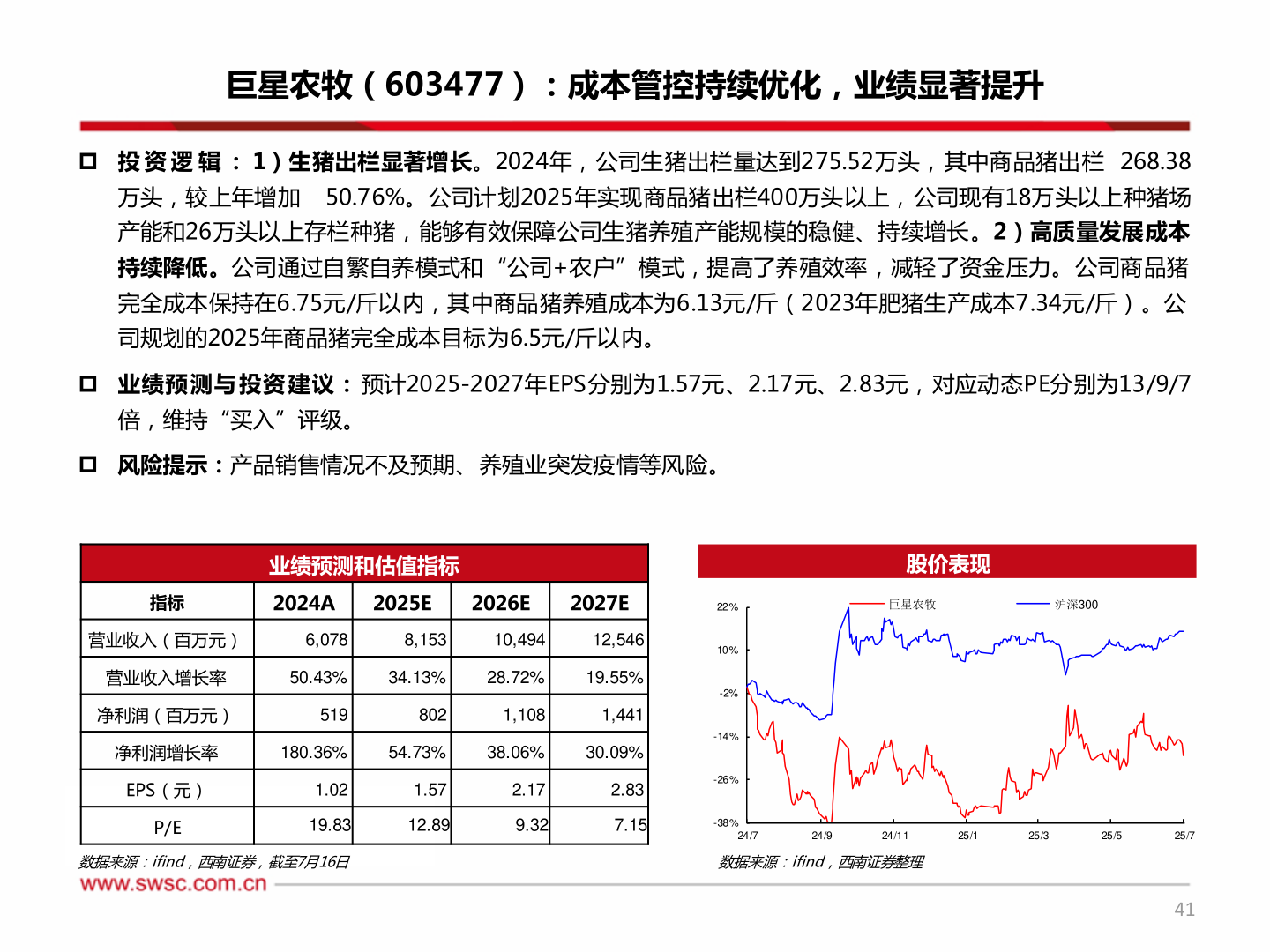 你知道巨星农牧（603477）：成本管控持续优化，业绩显著提升?