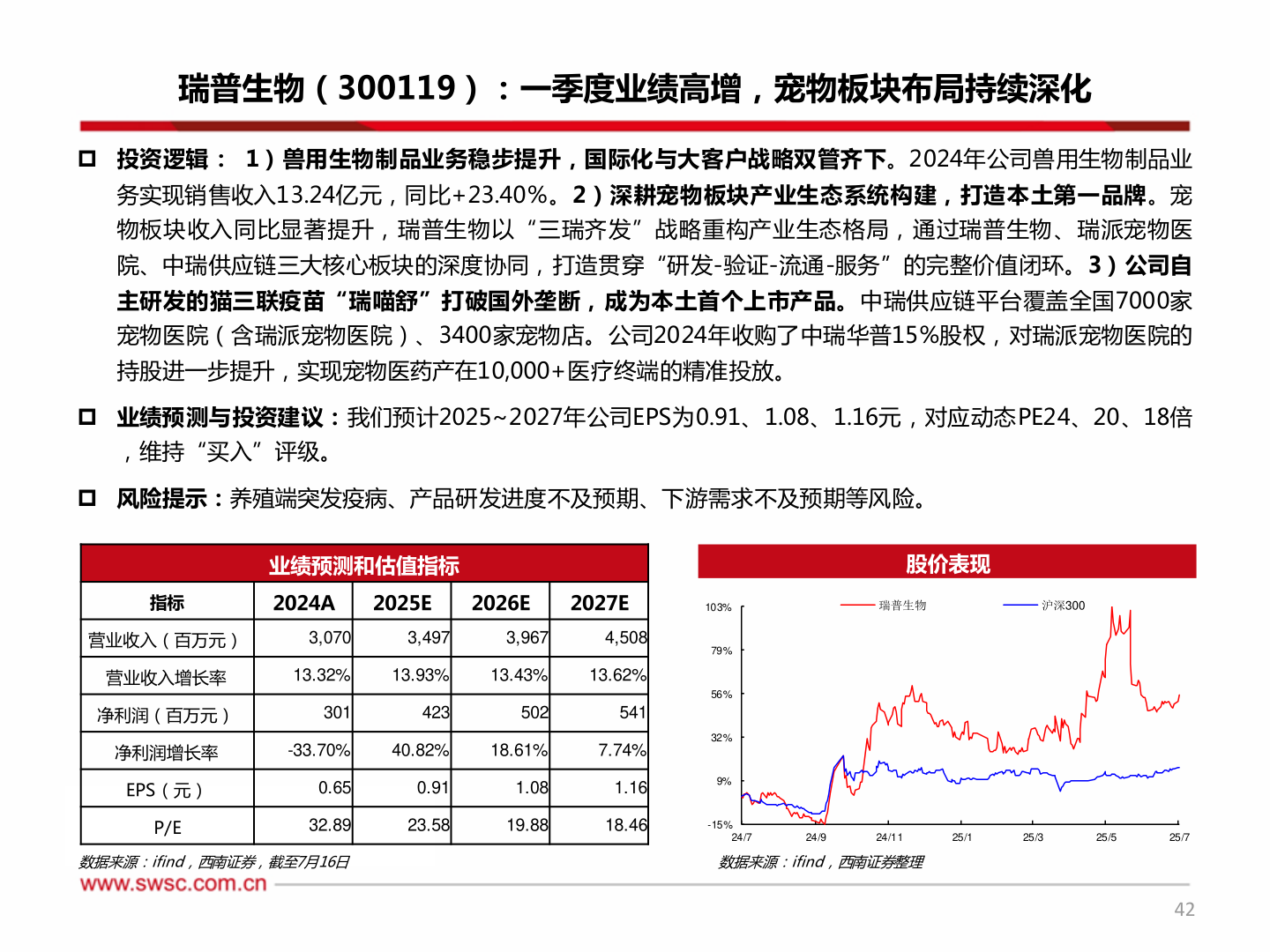 如何才能瑞普生物（300119）：一季度业绩高增，宠物板块布局持续深化?