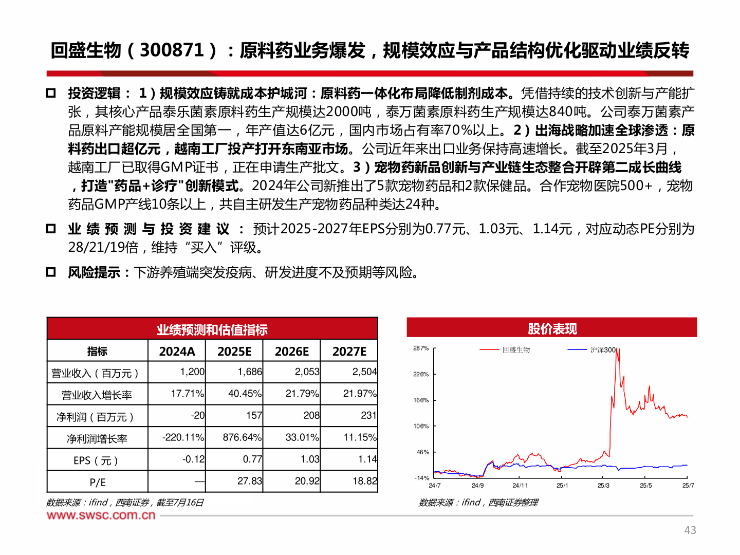 如何才能回盛生物（300871）：原料药业务爆发，规模效应与产品结构优化驱动业绩反转?