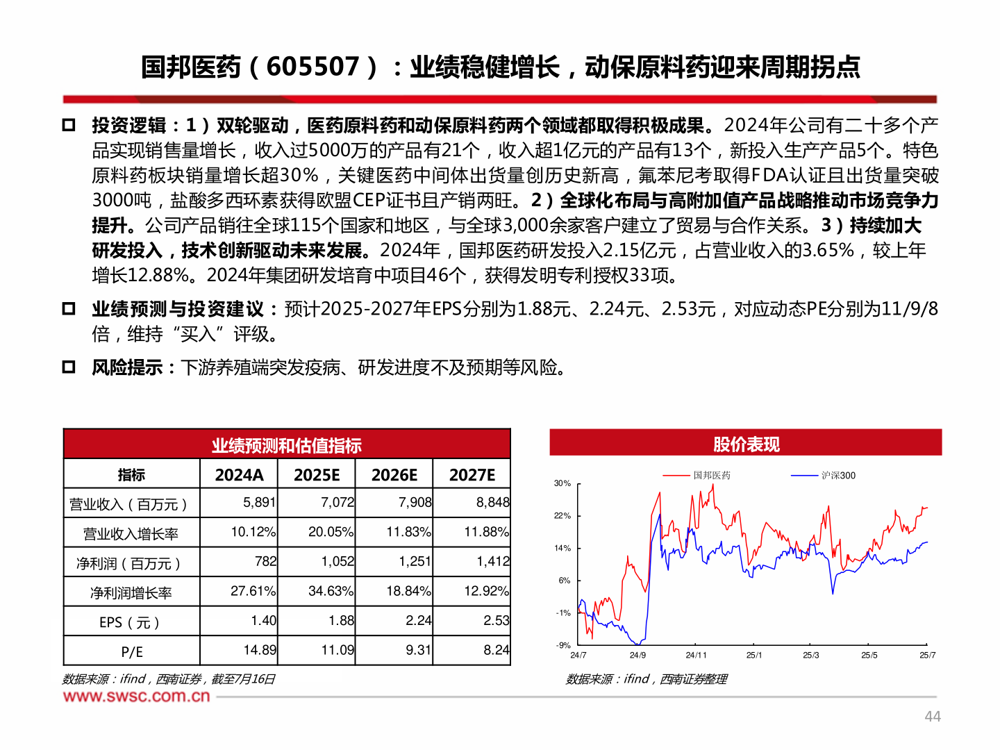 想关注一下国邦医药（605507）：业绩稳健增长，动保原料药迎来周期拐点?
