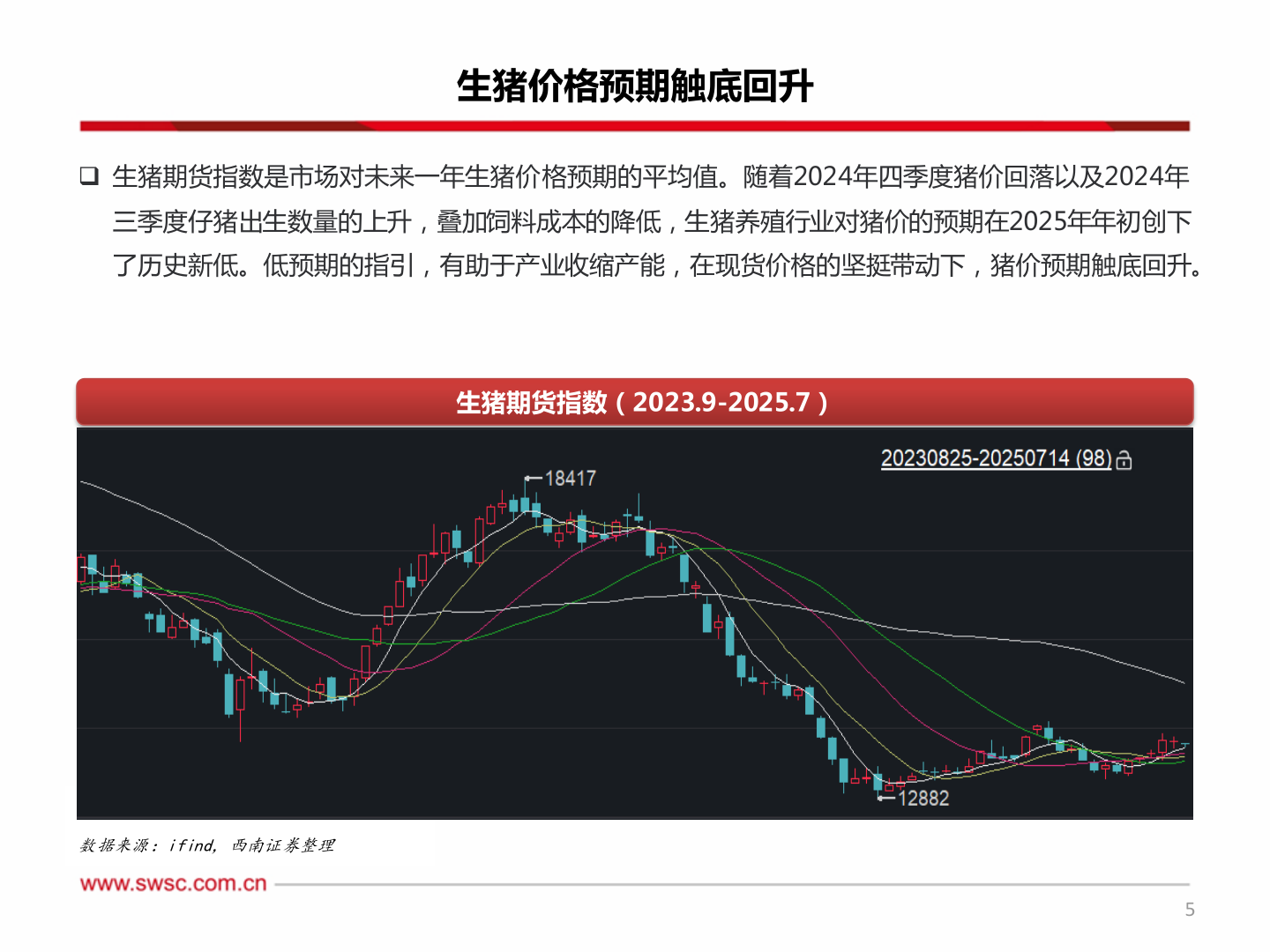 如何了解生猪价格预期触底回升?