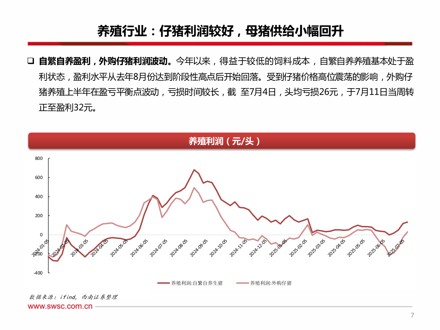一起讨论下养殖行业:仔猪利润较好,母猪供给小幅回升?