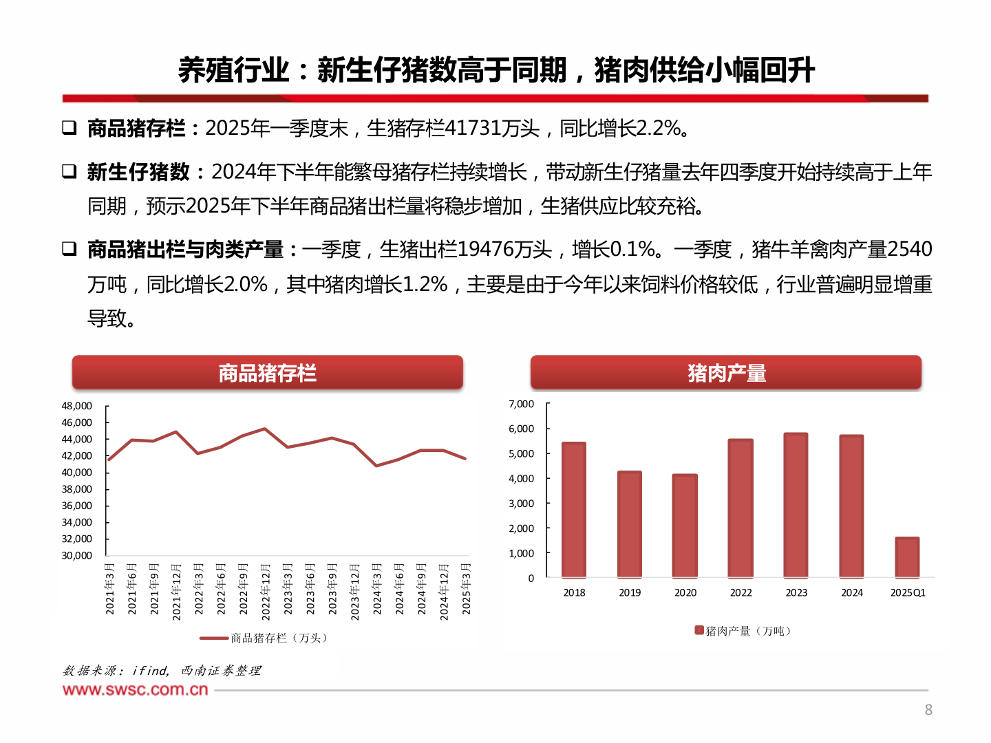 谁知道养殖行业:新生仔猪数高于同期,猪肉供给小幅回升?
