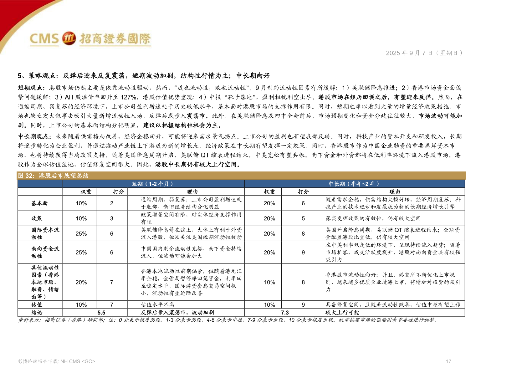 咨询大家9 月  Hibor 利率已经略微下行
