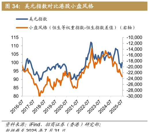 咨询下各位美元指数对比港股小盘风格