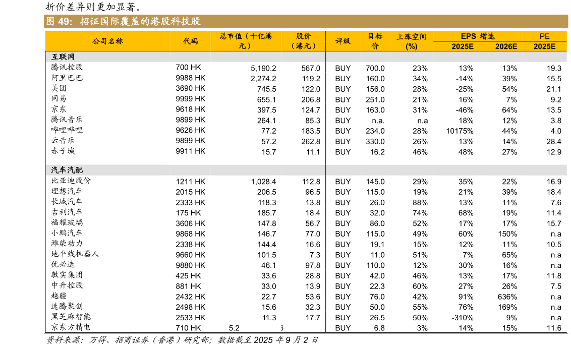 谁能回答招证国际覆盖的港股科技股