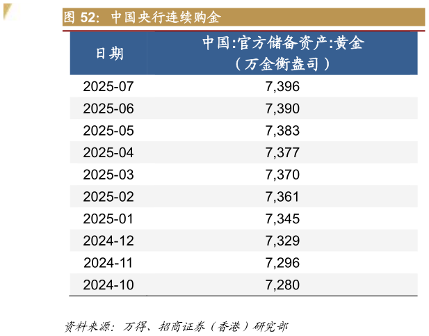 我想了解一下中国央行连续购金