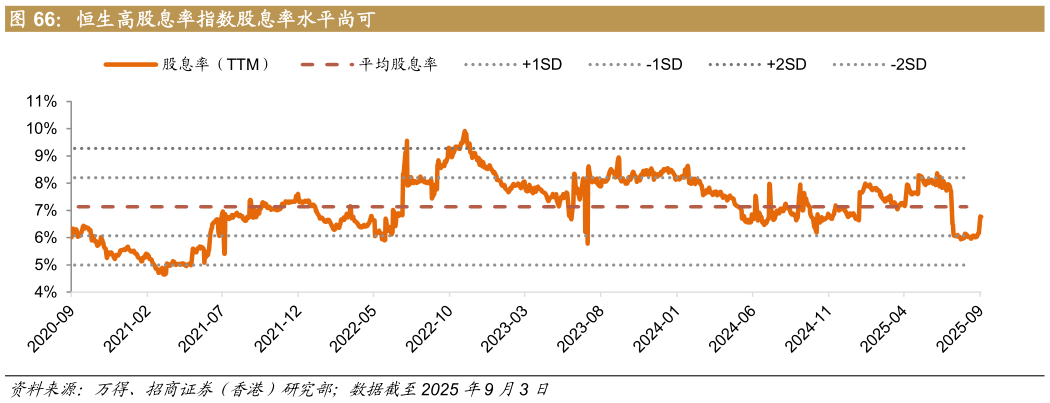 想问下各位网友恒生高股息率指数股息率水平尚可