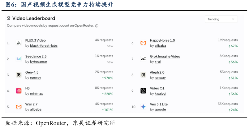 怎样理解国产视频生成模型竞争力持续提升