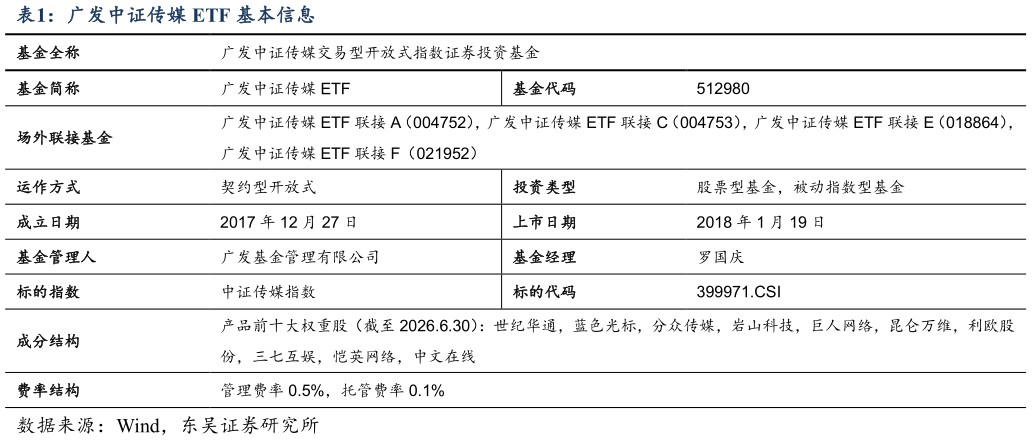 我想了解一下广发中证传媒 ETF 基本信息