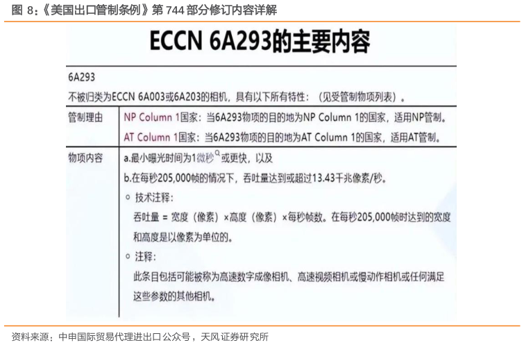 我想了解一下美国出口管制条例第 744 部分修订内容详解?