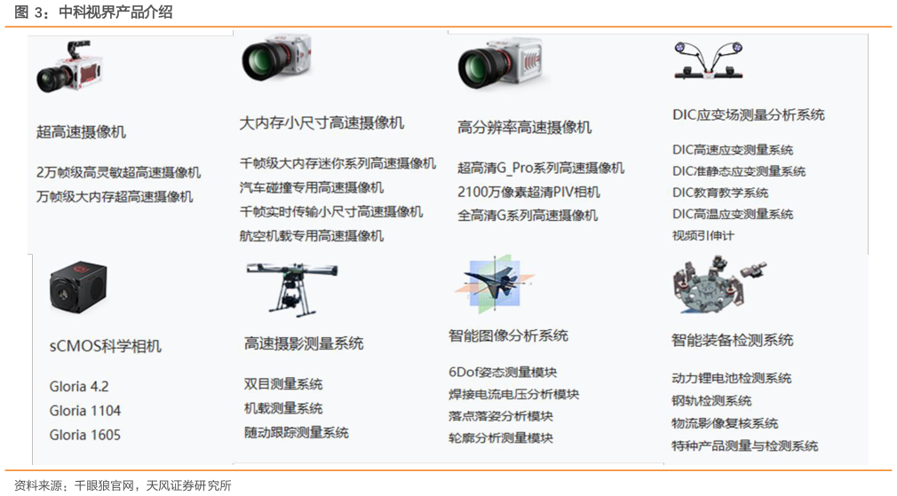 想问下各位网友中科视界产品介绍?