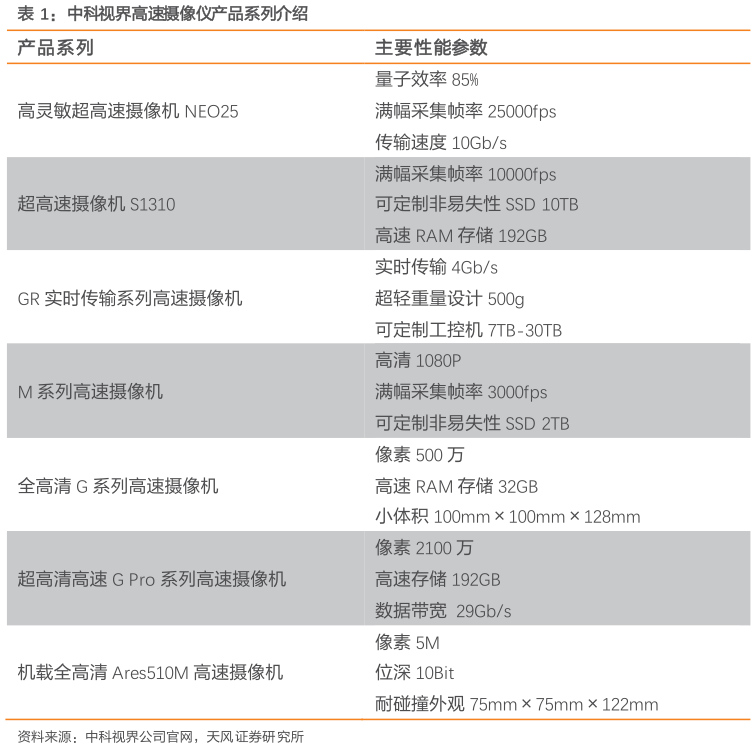 想关注一下中科视界高速摄像仪产品系列介绍?