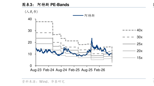 一起讨论下阿特斯 PE-Bands
