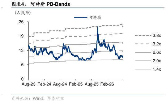 你知道阿特斯 PB-Bands