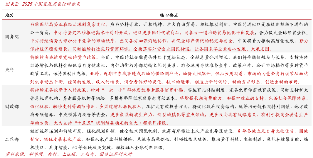 我想了解一下2026中国发展高层论坛看点