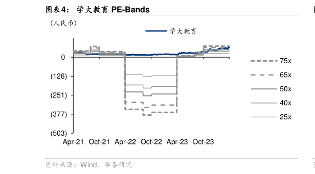 如何解释学大教育 PE-Bands?