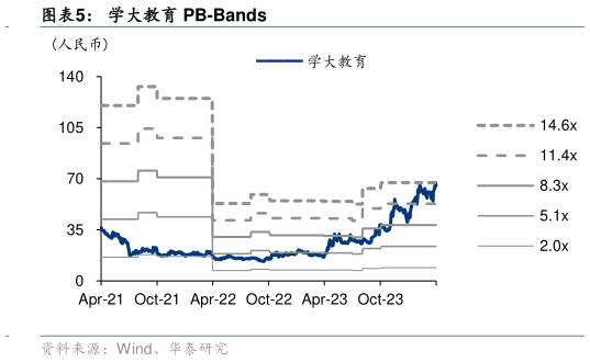 咨询下各位学大教育 PB-Bands?