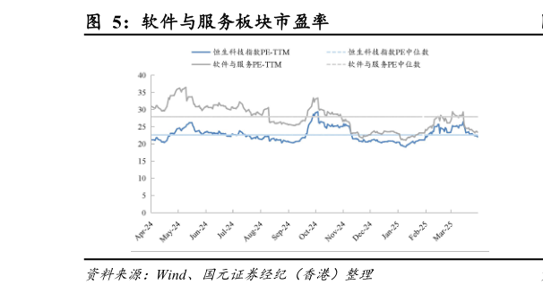 咨询下各位软件与服务板块市盈率