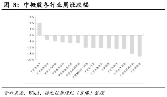 想关注一下中概股各行业周涨跌幅
