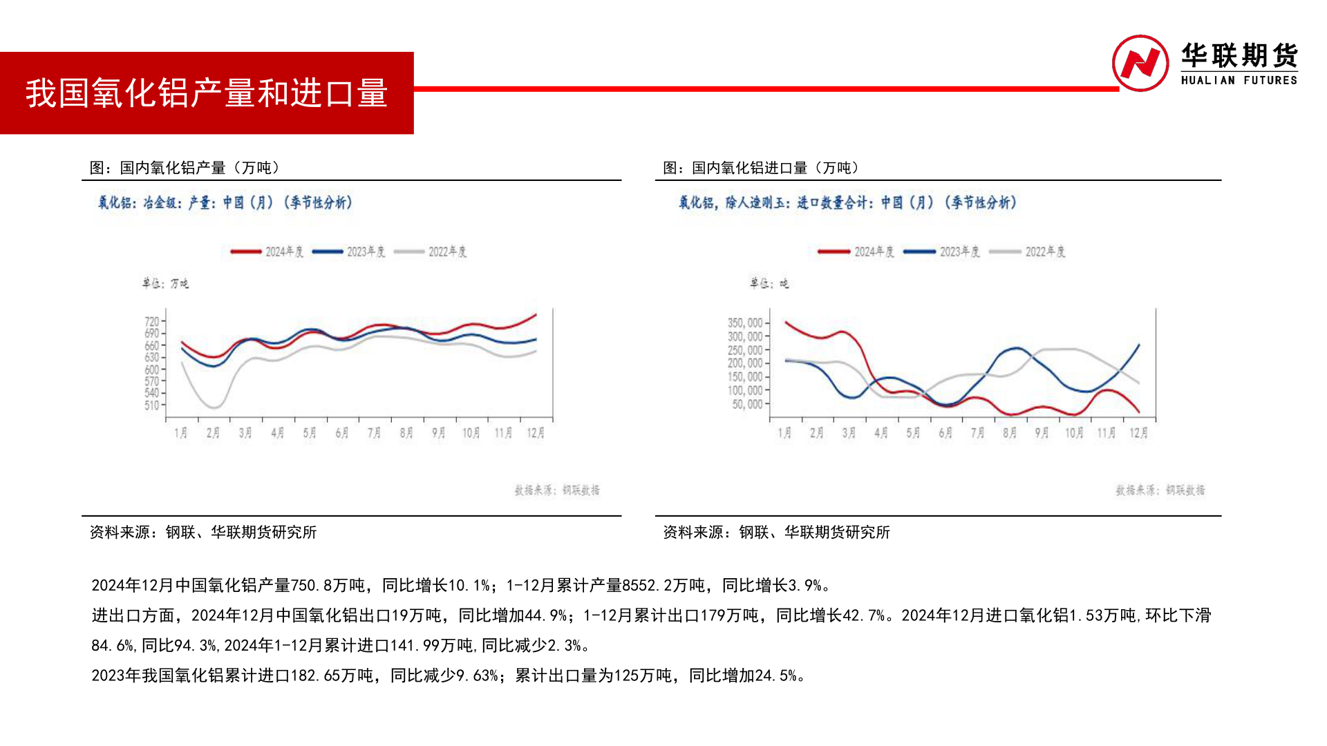 怎样理解我国氧化铝产量和进口量
