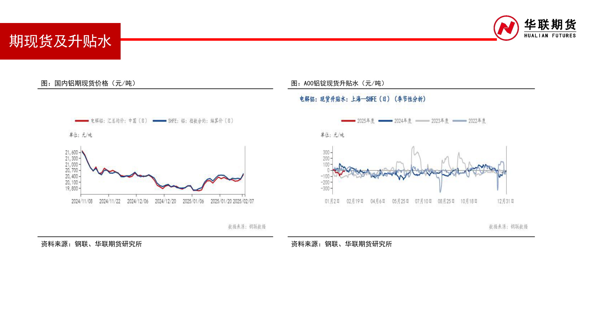 如何了解期现货及升贴水