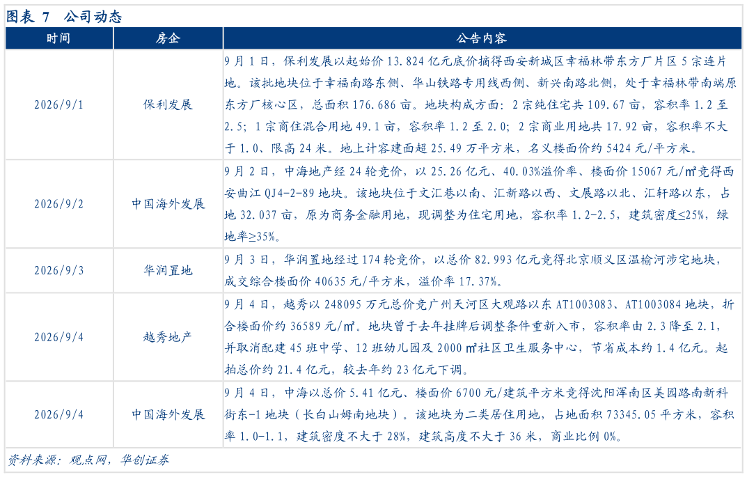 请问一下公司动态?
