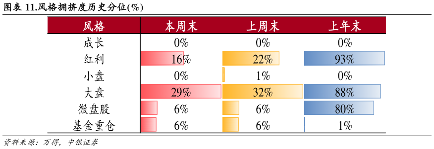 如何看待.风格拥挤度历史分位%?