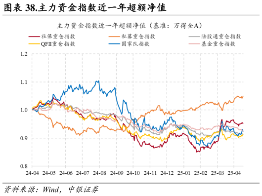 你知道.主力资金指数近一年超额净值