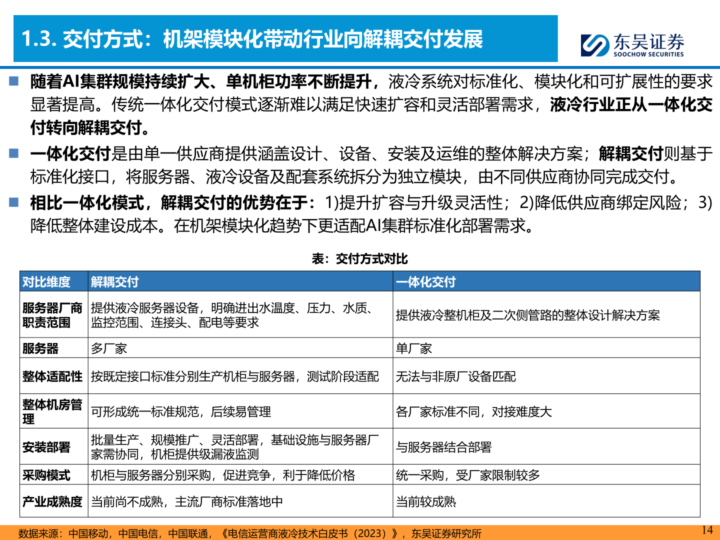 如何了解1.3. 交付方式：机架模块化带动行业向解耦交付发展