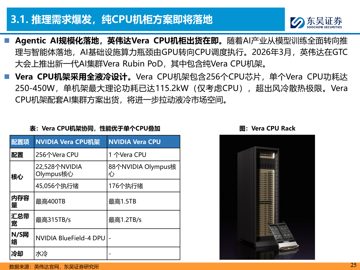 一起讨论下3.1. 推理需求爆发，纯CPU机柜方案即将落地