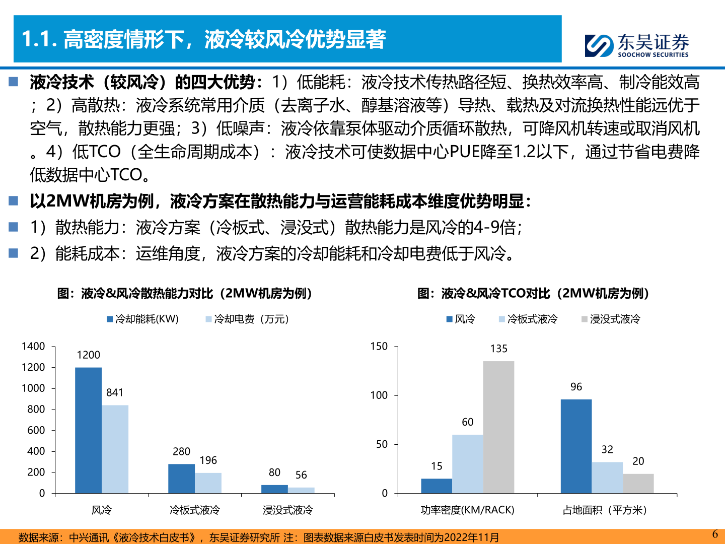 如何了解1.1. 高密度情形下，液冷较风冷优势显著