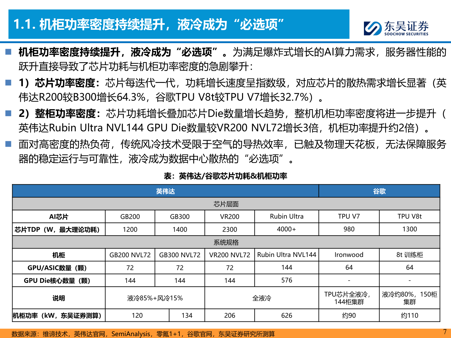 各位网友请教一下1.1. 机柜功率密度持续提升，液冷成为“必选项”