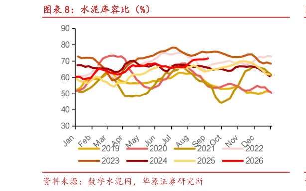 请问一下水泥库容比（%）