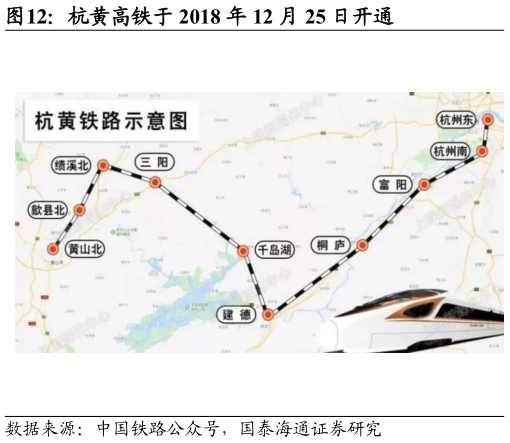 咨询下各位杭黄高铁于 2018 年 12 月 25 日开通?