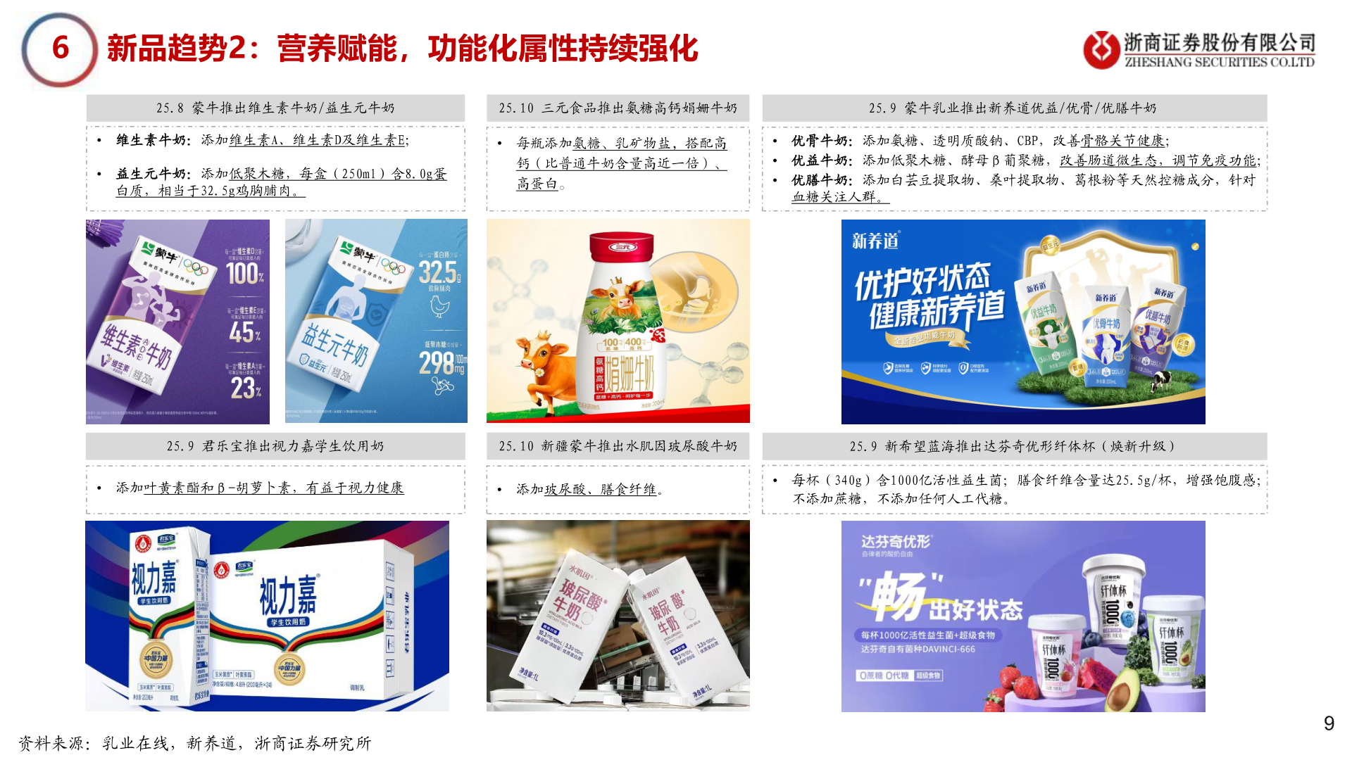 你知道6    新品趋势2：营养赋能，功能化属性持续强化