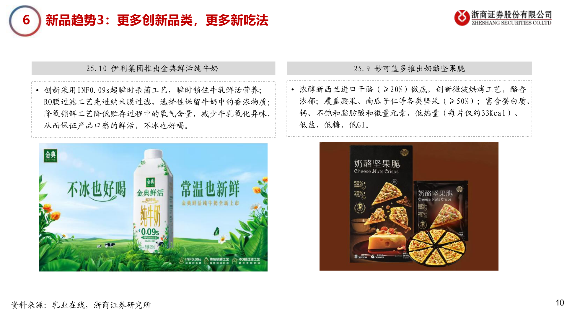 如何了解6    新品趋势3：更多创新品类，更多新吃法