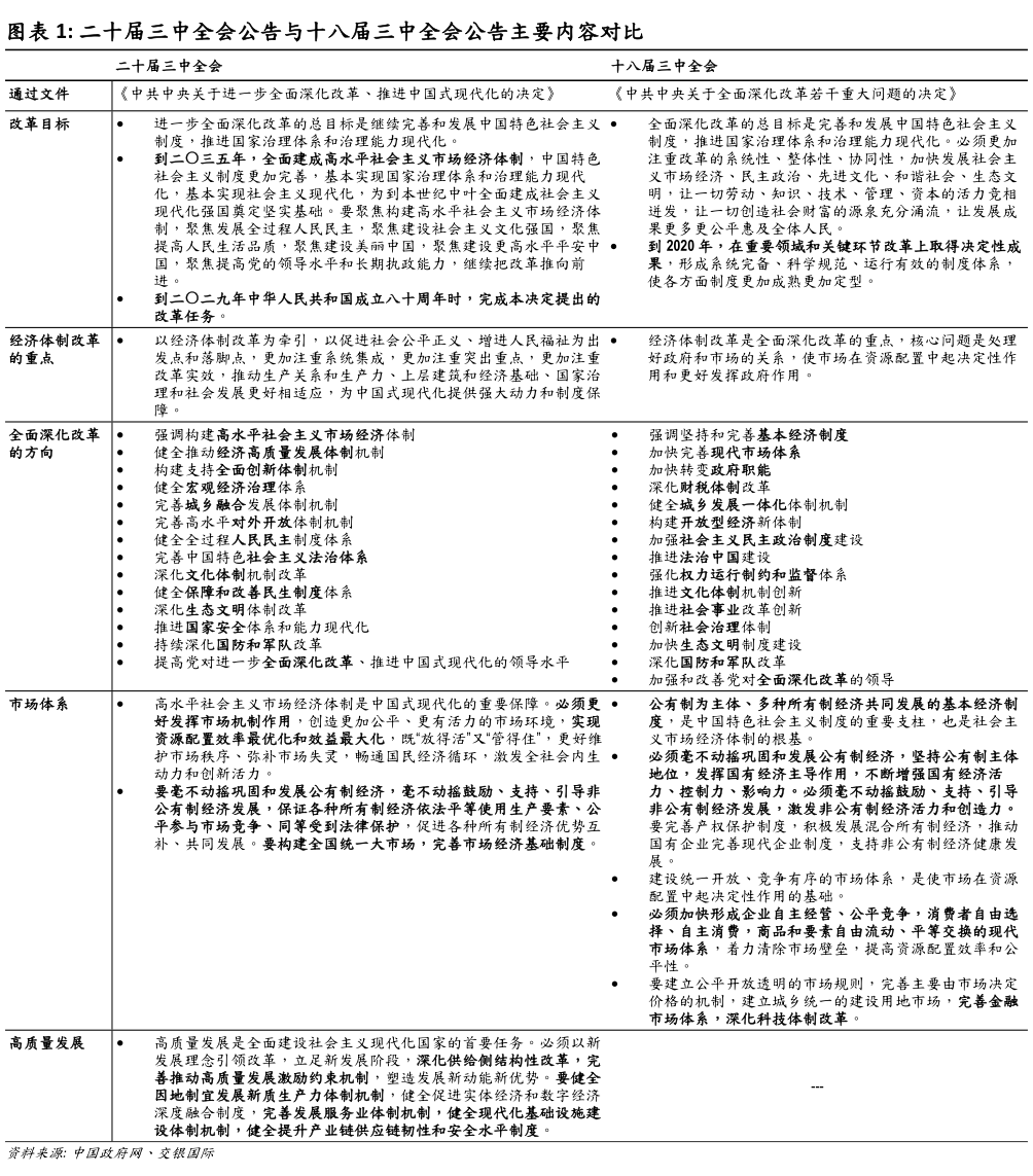 你知道二十届三中全会公告与十八届三中全会公告主要内容对比